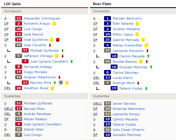 alineaciones liga vs river