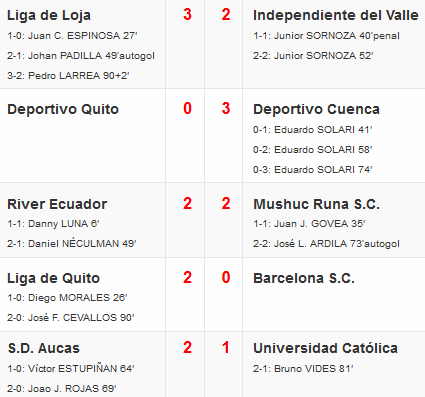 resultados fecha 9