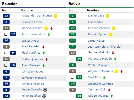 ecuador vs bol ganó2-0 full0