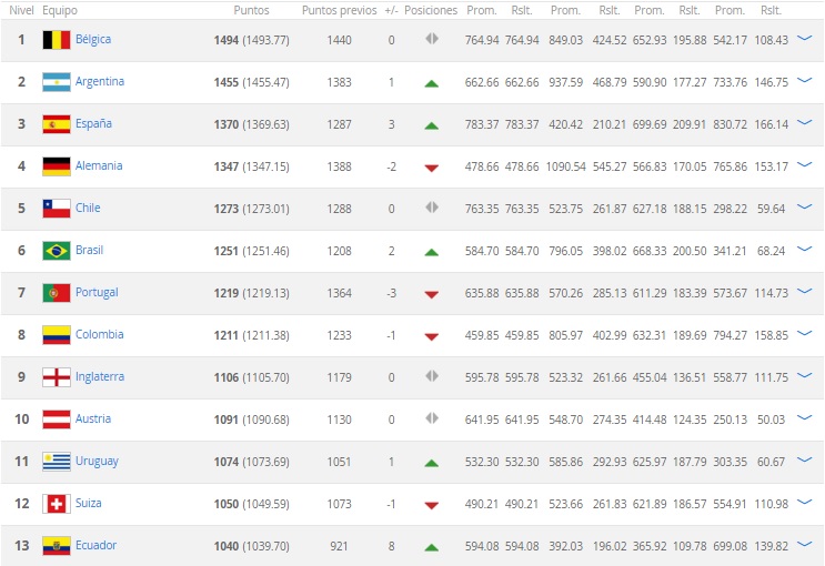 rankingfifa-diciembre