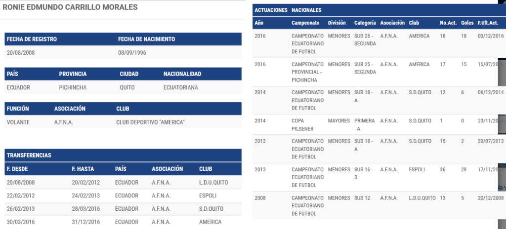 roniecarrilloficha fef